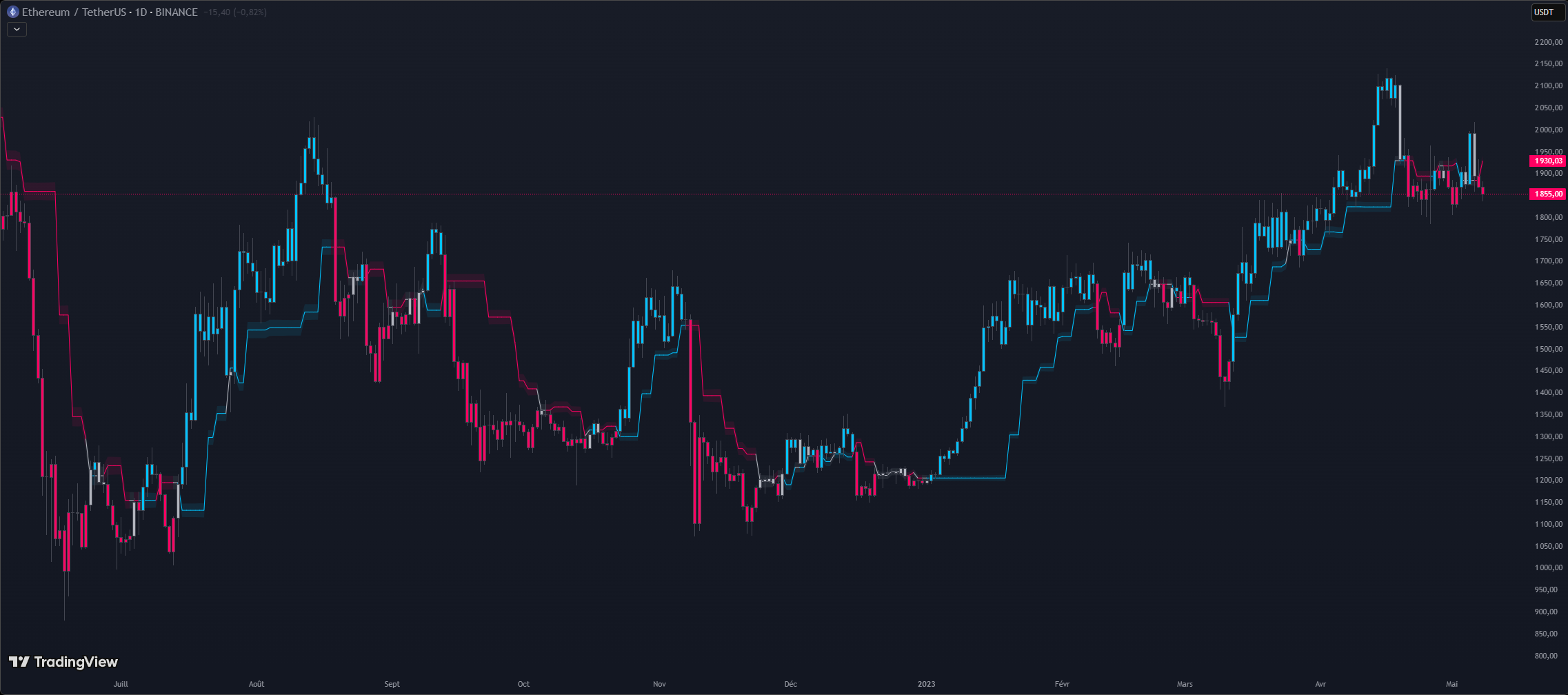 [KRONOS] Momentum Alpha